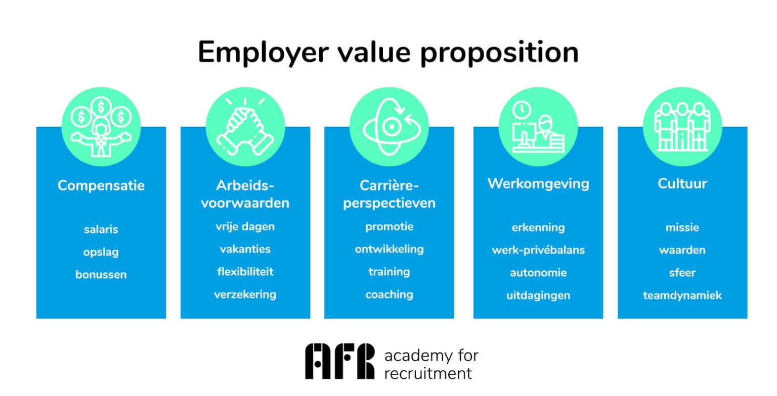 Wat is een EVP (Employer value proposition)? Academy for Recruitment