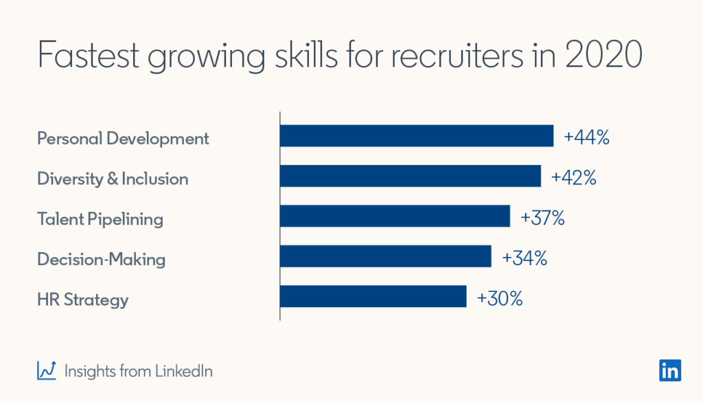 Top 5 snelstgroeiende vaardigheden recruiters